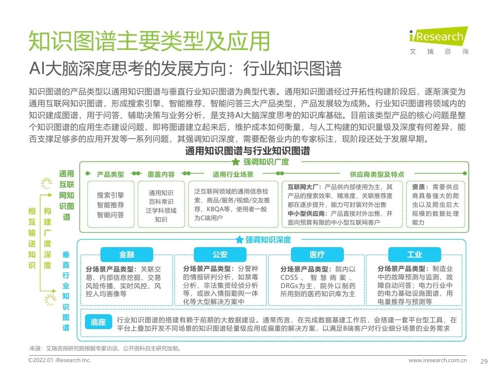 报告 | 2021年中国人工智能产业研究报告