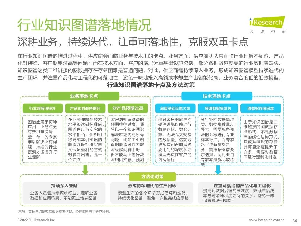 报告 | 2021年中国人工智能产业研究报告