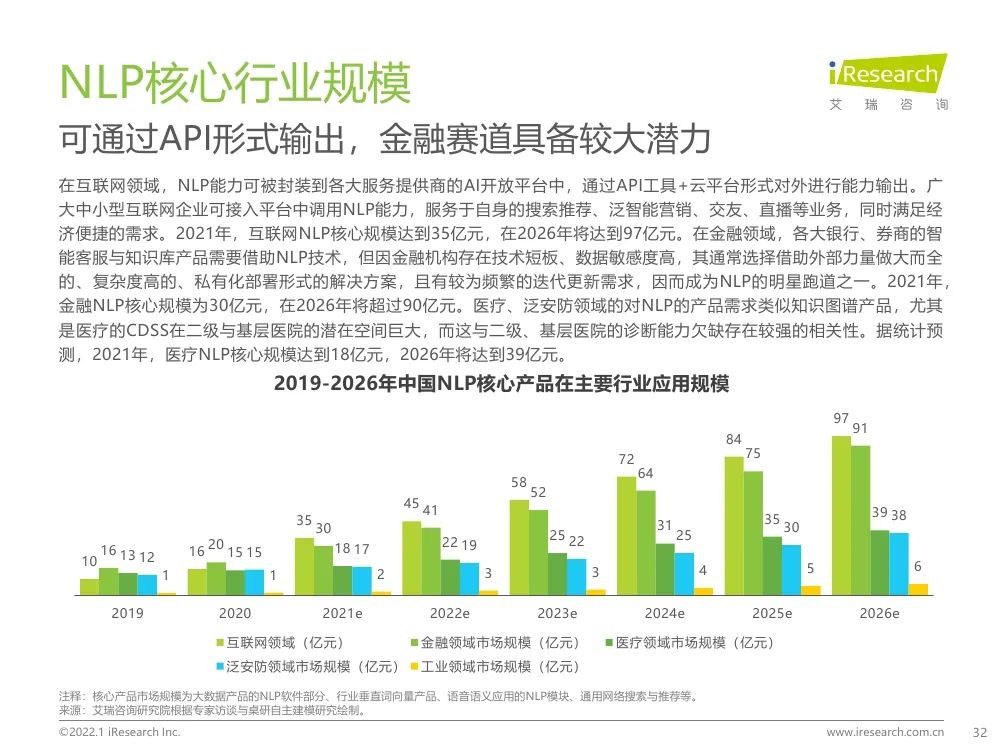 报告 | 2021年中国人工智能产业研究报告