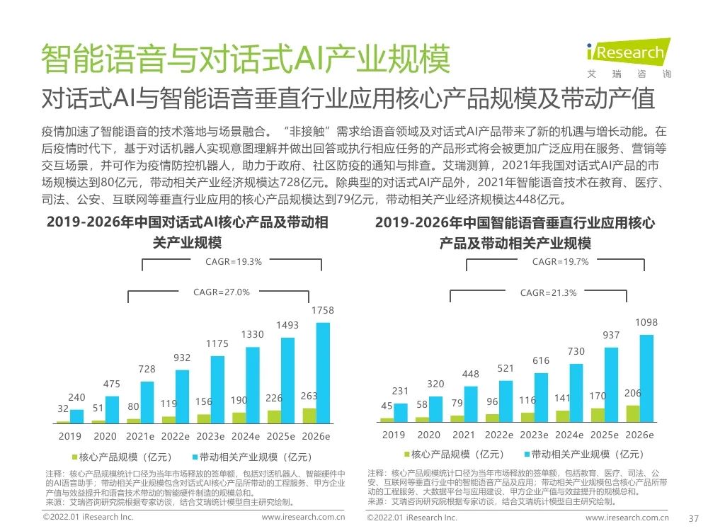 报告 | 2021年中国人工智能产业研究报告