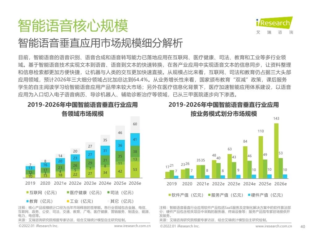 报告 | 2021年中国人工智能产业研究报告