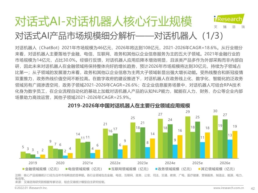 报告 | 2021年中国人工智能产业研究报告