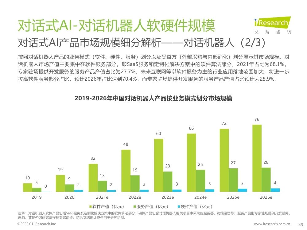 报告 | 2021年中国人工智能产业研究报告