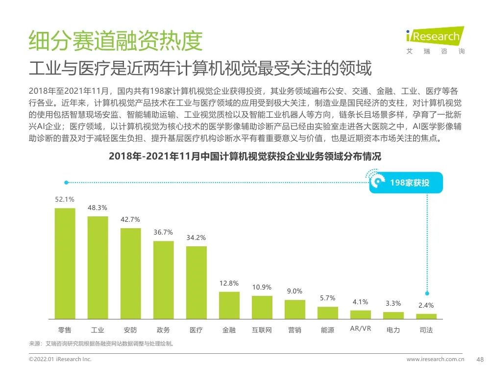 报告 | 2021年中国人工智能产业研究报告