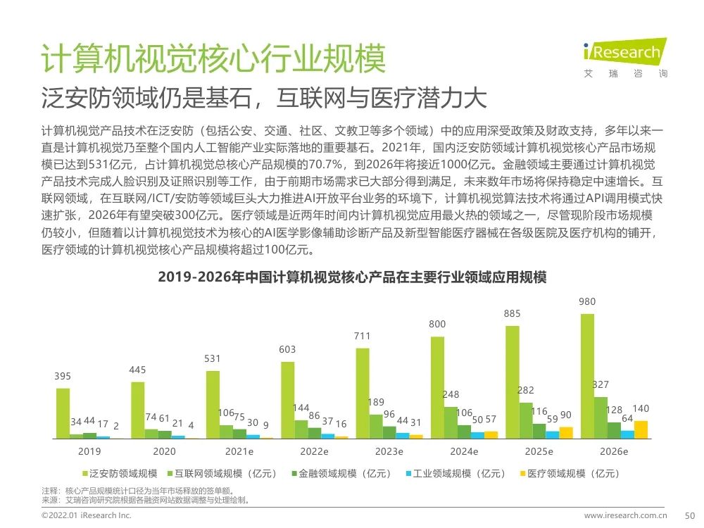 报告 | 2021年中国人工智能产业研究报告