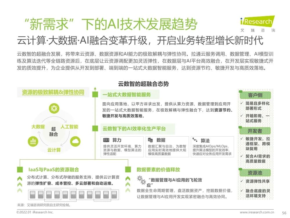 报告 | 2021年中国人工智能产业研究报告