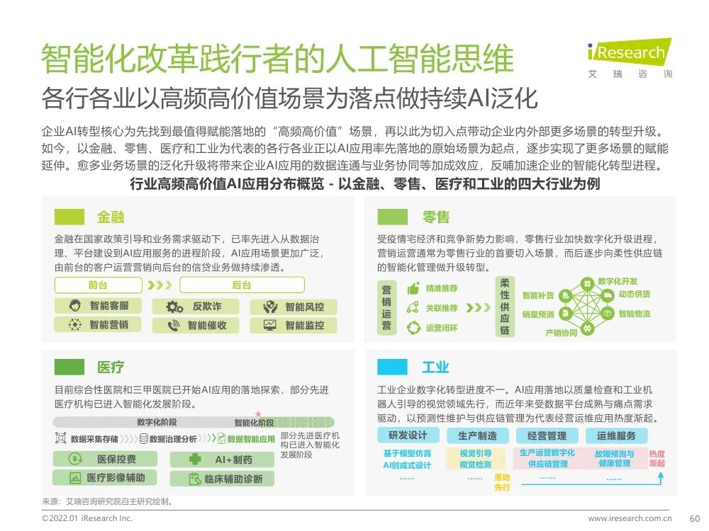 报告 | 2021年中国人工智能产业研究报告