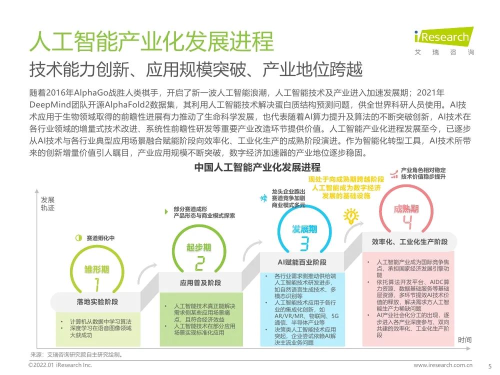 报告 | 2021年中国人工智能产业研究报告