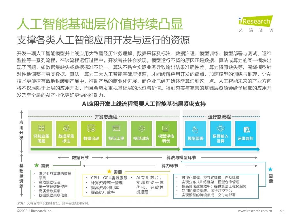 报告 | 2021年中国人工智能产业研究报告