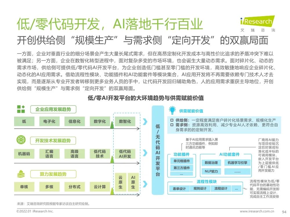 报告 | 2021年中国人工智能产业研究报告