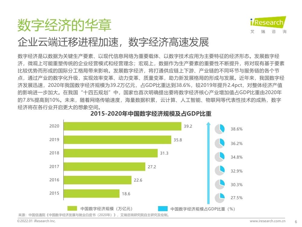 报告 | 2021年中国人工智能产业研究报告