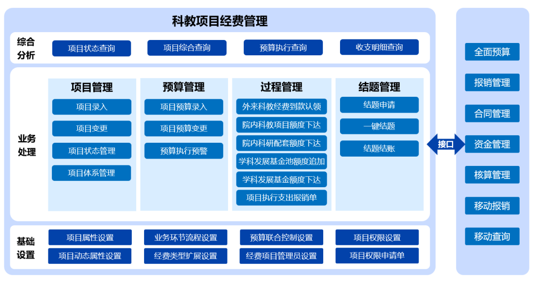 凯发k8天生赢家一触即发科教项目经费管理系统 实现经费轻松管理