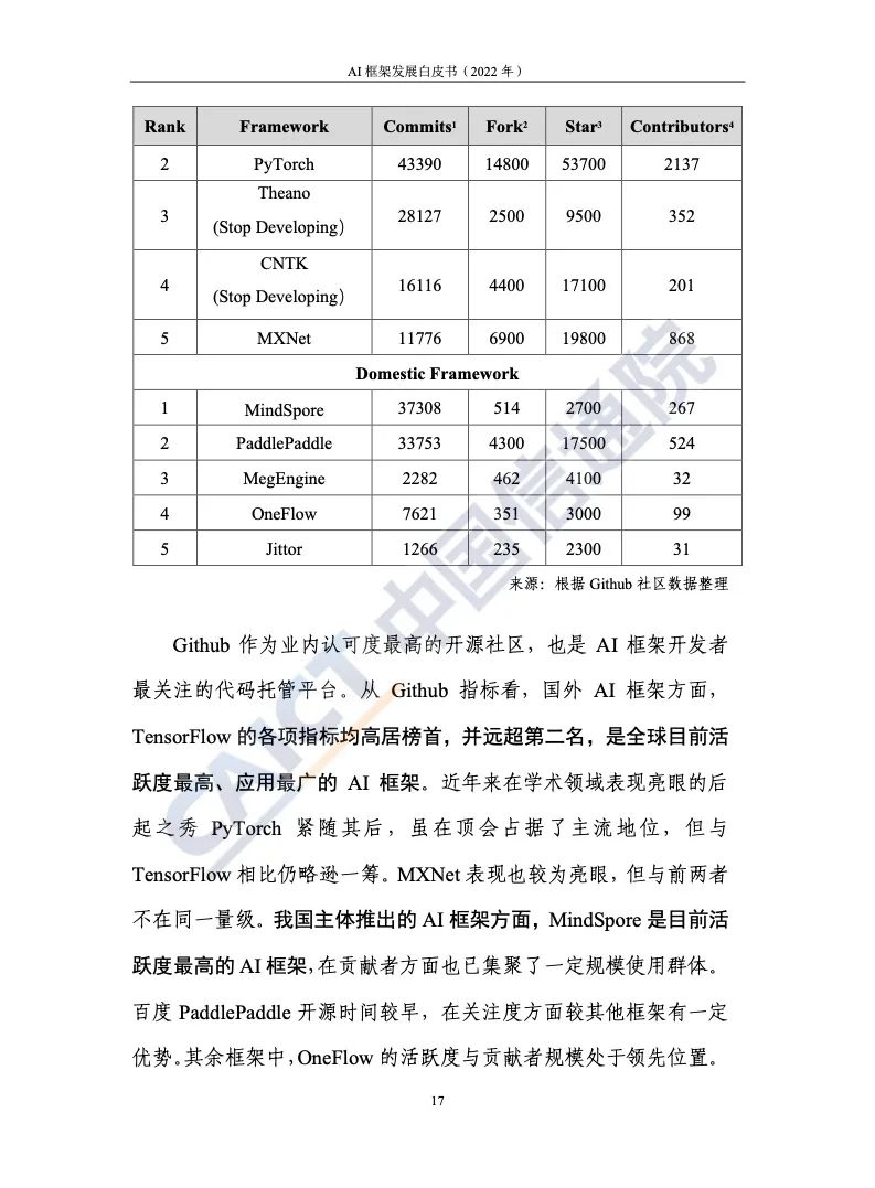 中国信通院：2022年AI框架发展白皮书