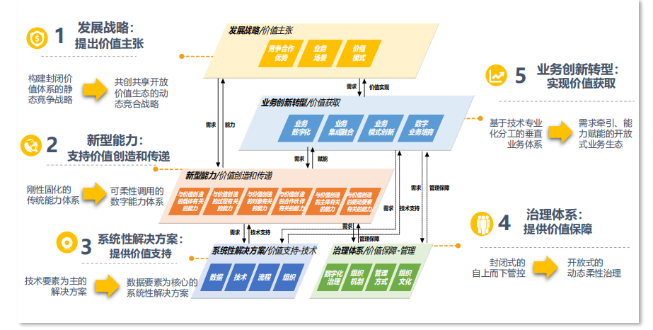 行业报告丨国有企业数字化转型发展指数与方法路径