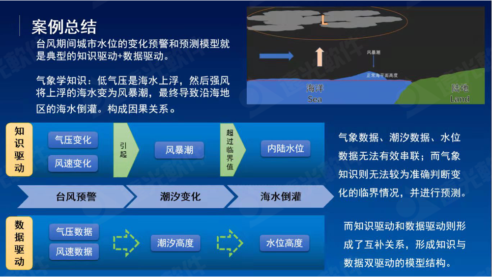 凯发k8天生赢家一触即发研究院2021成果发布会成功举办