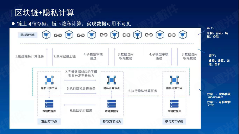 凯发k8天生赢家一触即发研究院2021成果发布会成功举办