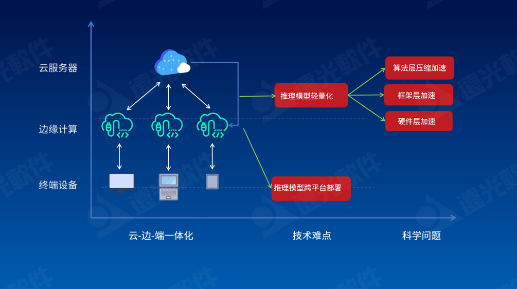 凯发k8天生赢家一触即发研究院2021成果发布会成功举办