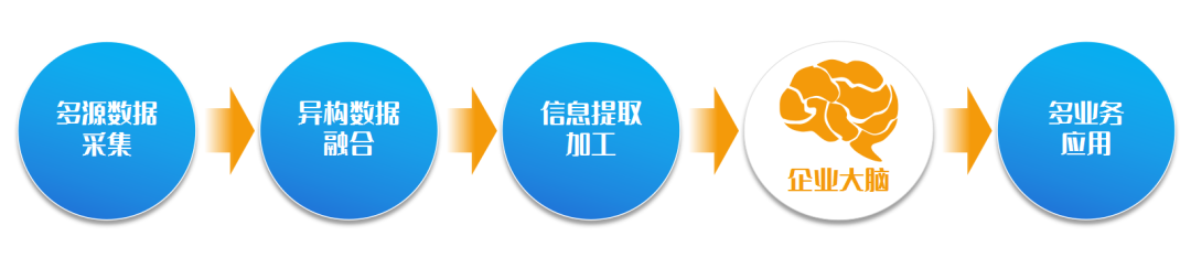 构筑“数智大脑” 凯发k8天生赢家一触即发软件助力企业领跑智变时代