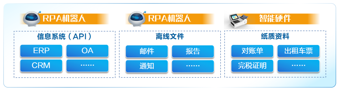 构筑“数智大脑” 凯发k8天生赢家一触即发软件助力企业领跑智变时代