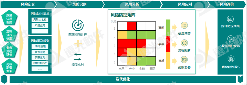 世界一流财务 | 税收监管升级，企业税务管理如何实现数字化转型？