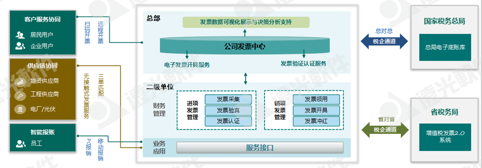 世界一流财务 | 税收监管升级，企业税务管理如何实现数字化转型？