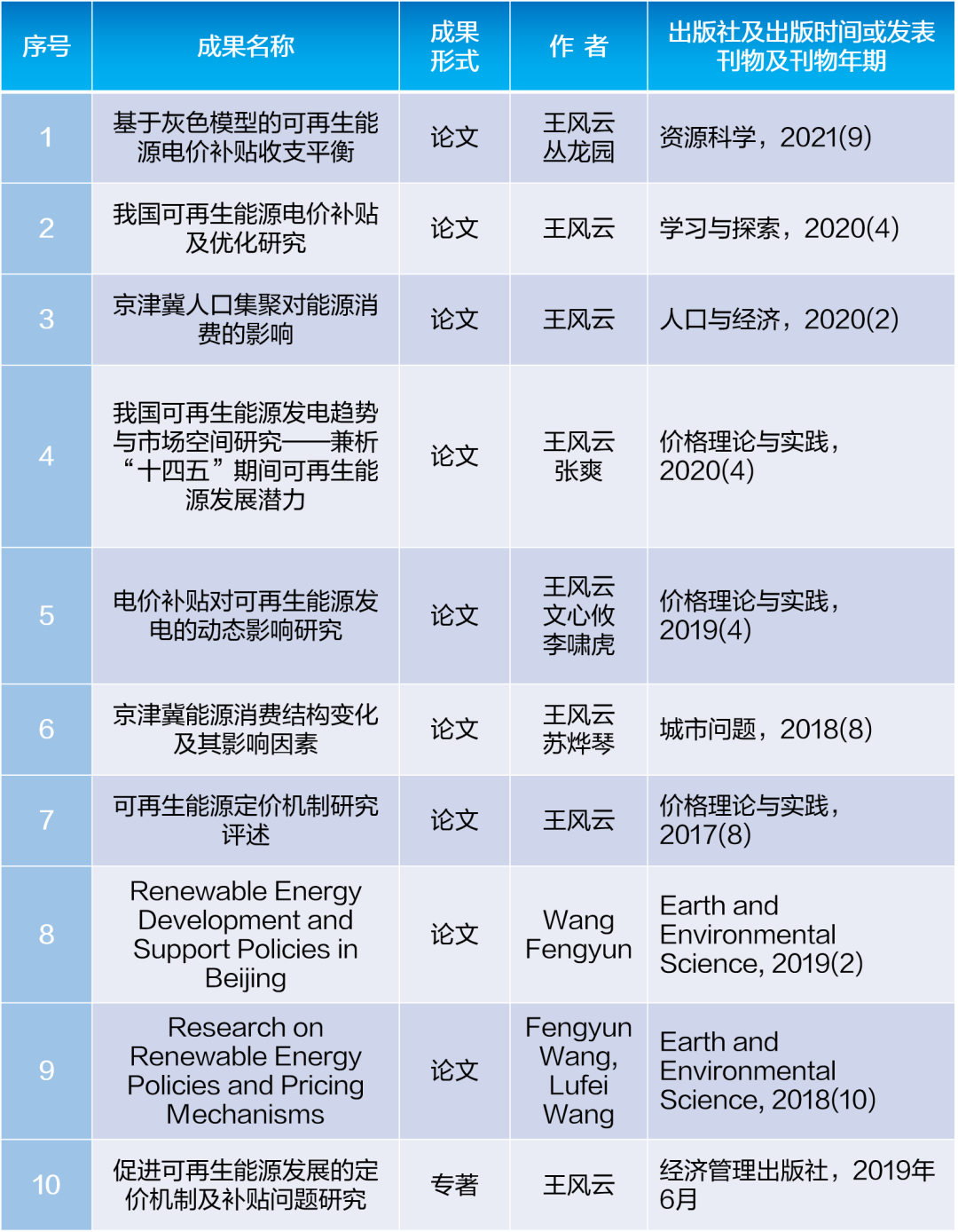 祝贺！凯发k8天生赢家一触即发软件参与的国家社科基金项目顺利结项