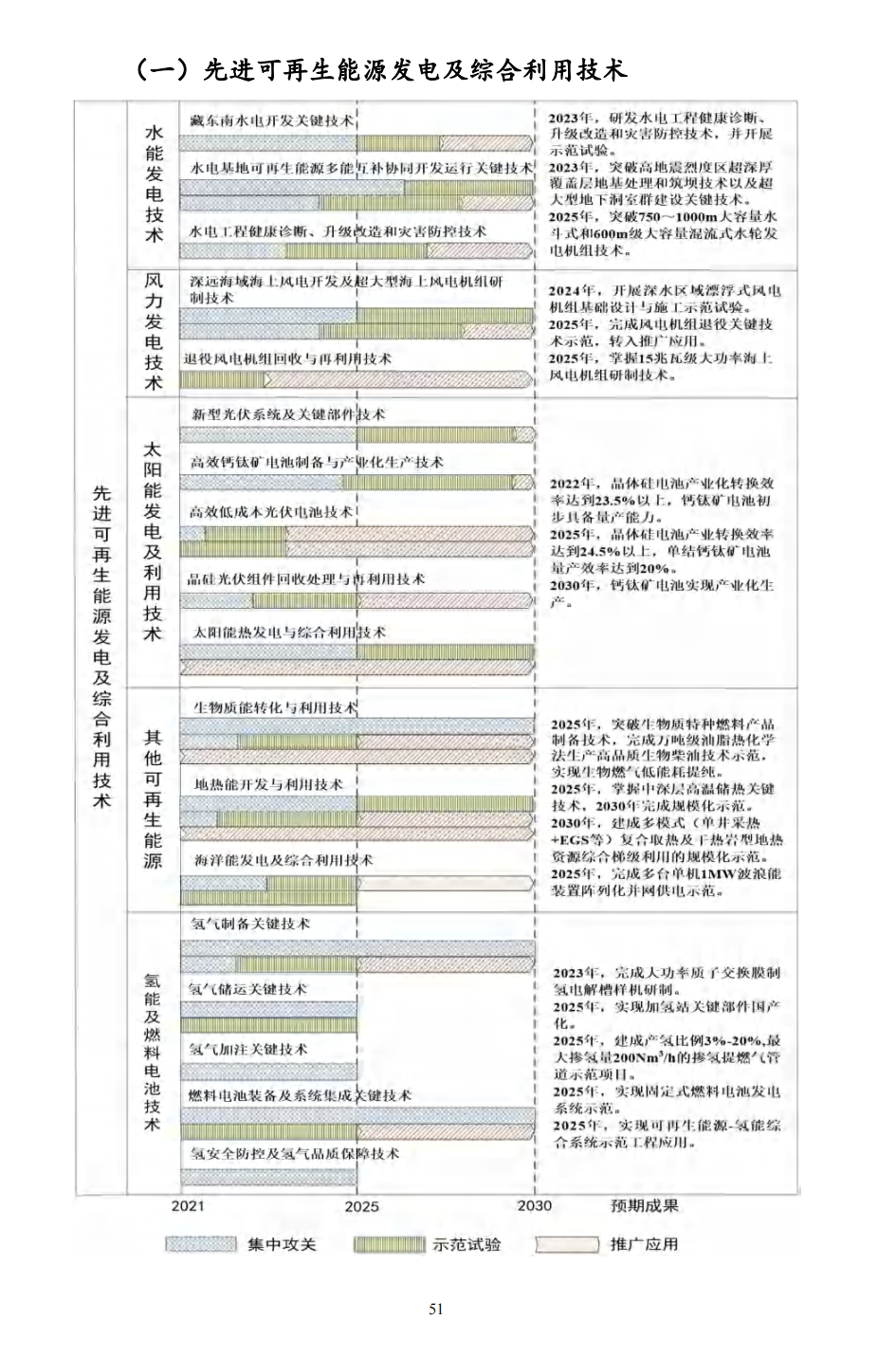 重磅！《“十四五”能源领域科技创新规划》发布