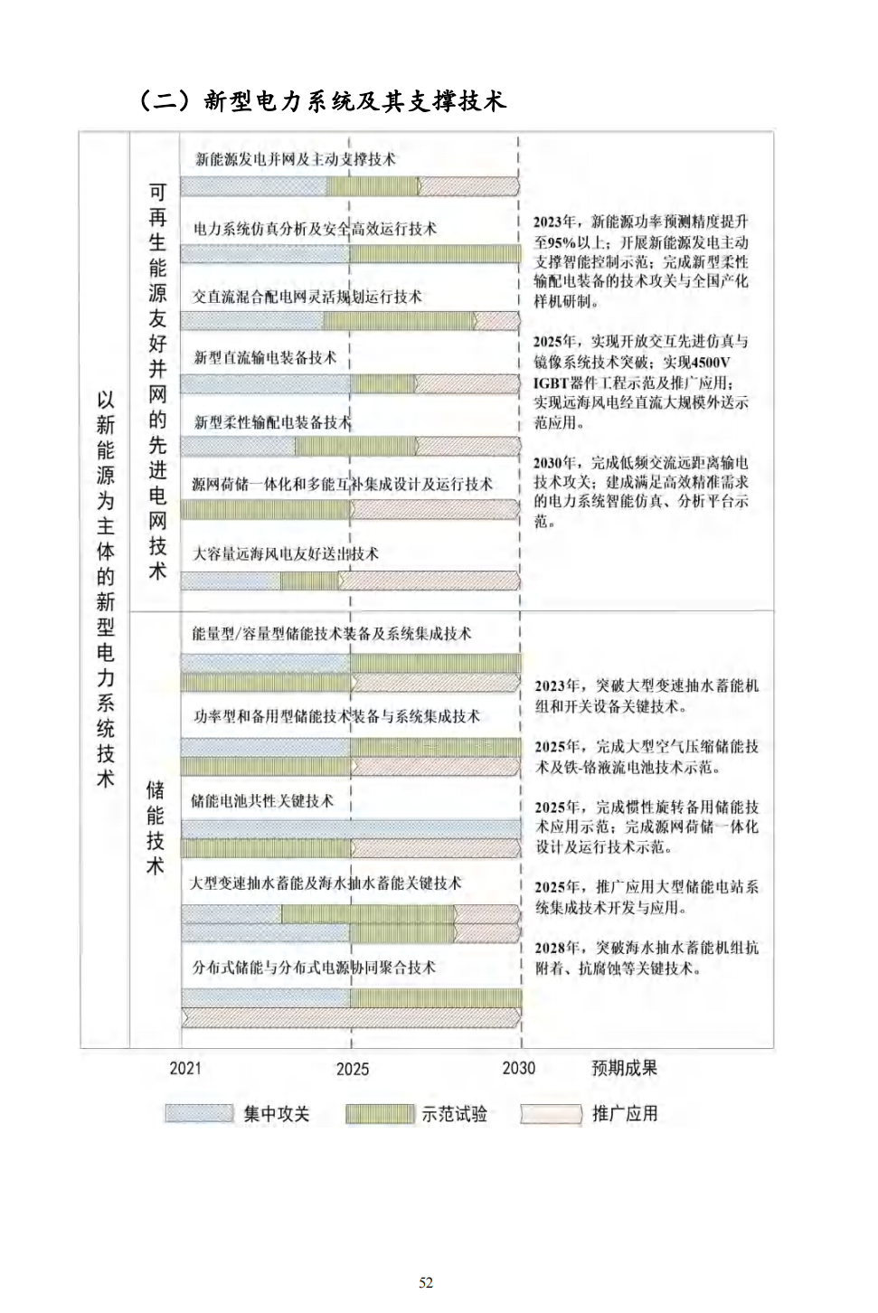 重磅！《“十四五”能源领域科技创新规划》发布