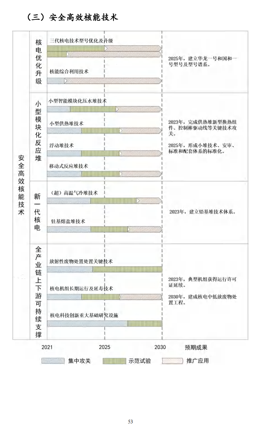 重磅！《“十四五”能源领域科技创新规划》发布