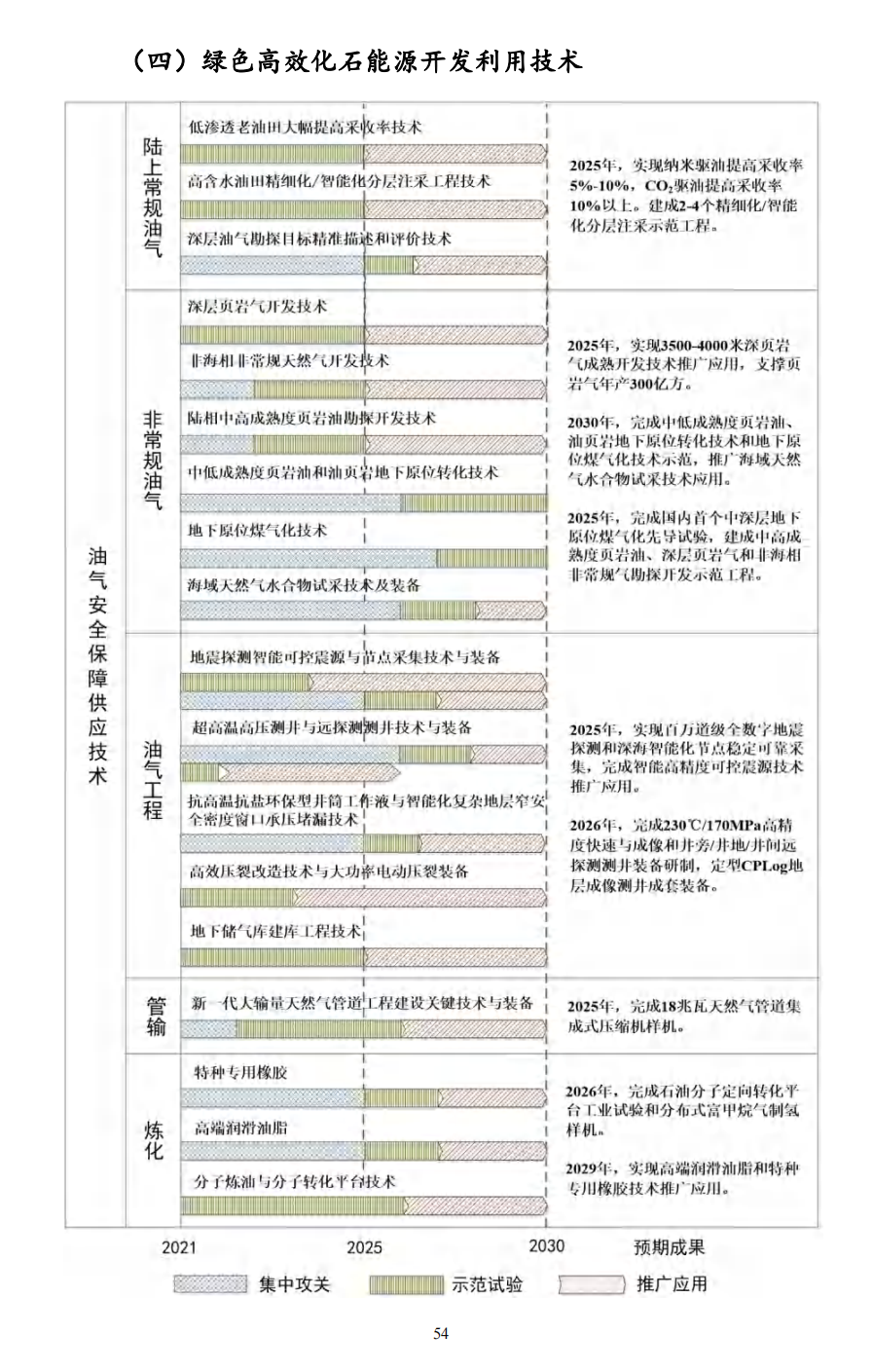 重磅！《“十四五”能源领域科技创新规划》发布