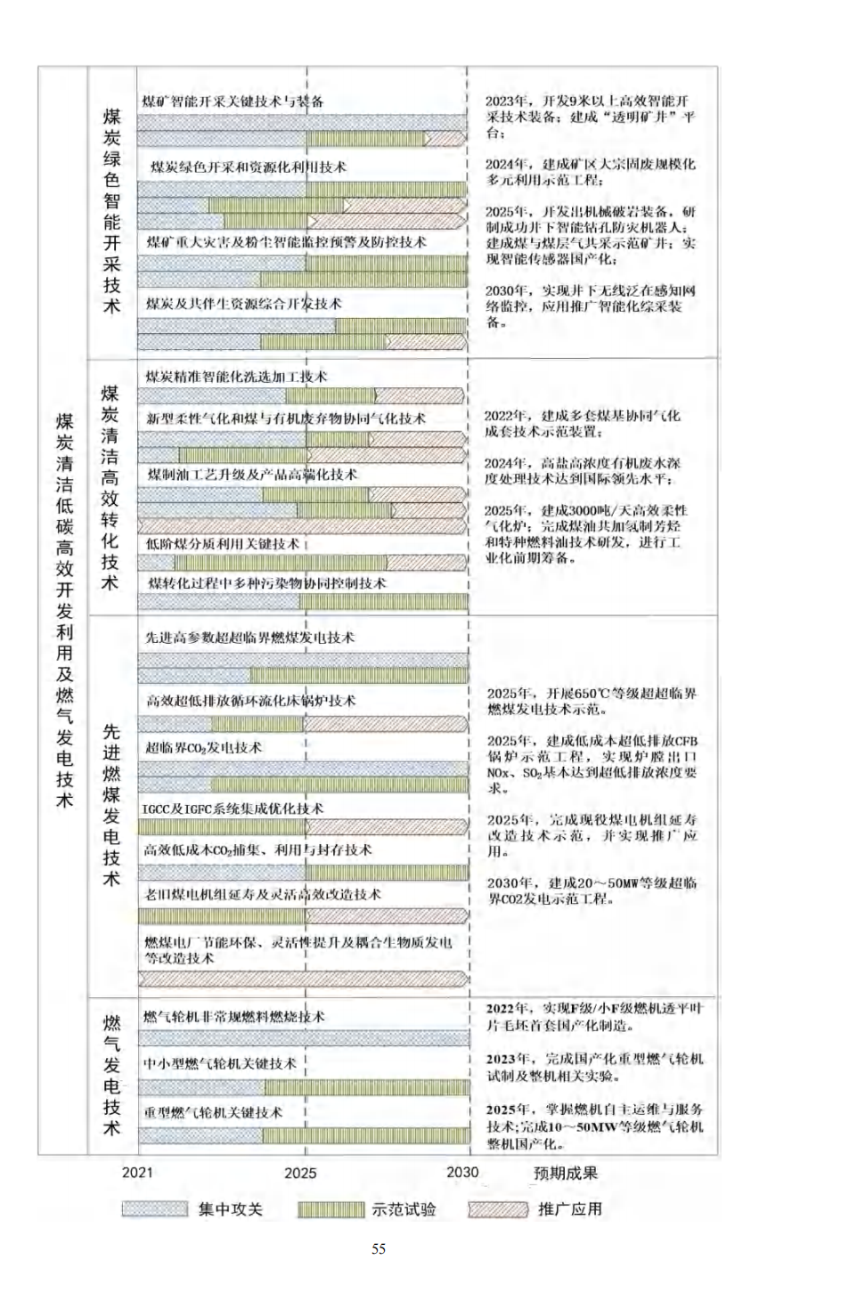 重磅！《“十四五”能源领域科技创新规划》发布