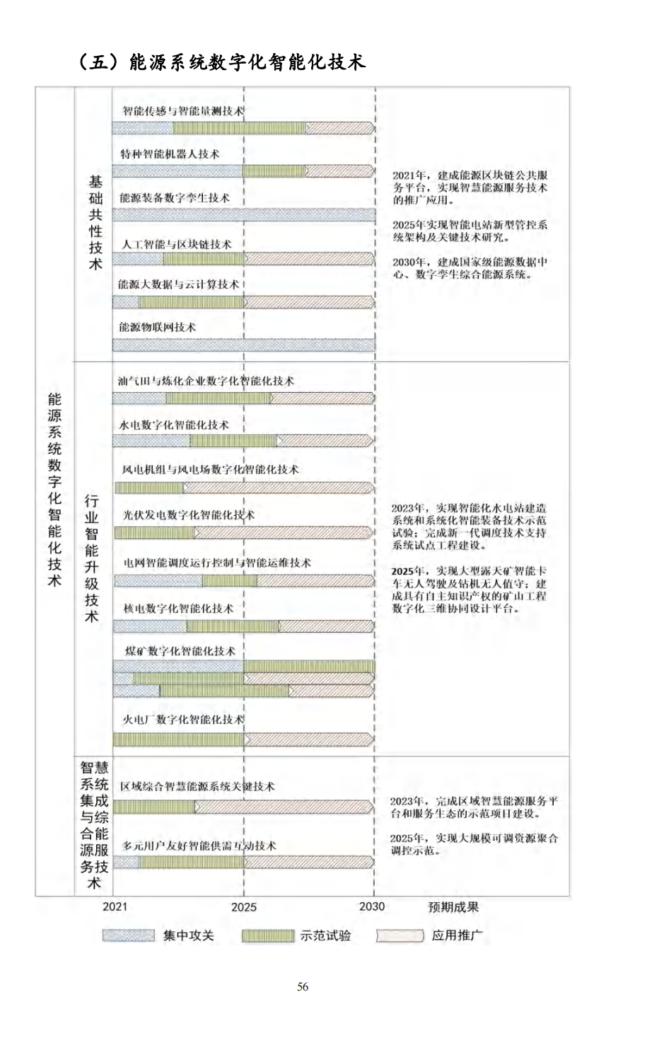 重磅！《“十四五”能源领域科技创新规划》发布