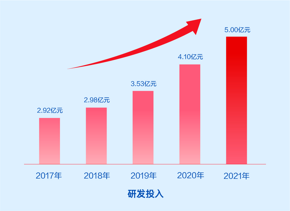 凯发k8天生赢家一触即发软件2021年报：激发数字科技动能，释放业务增长潜力