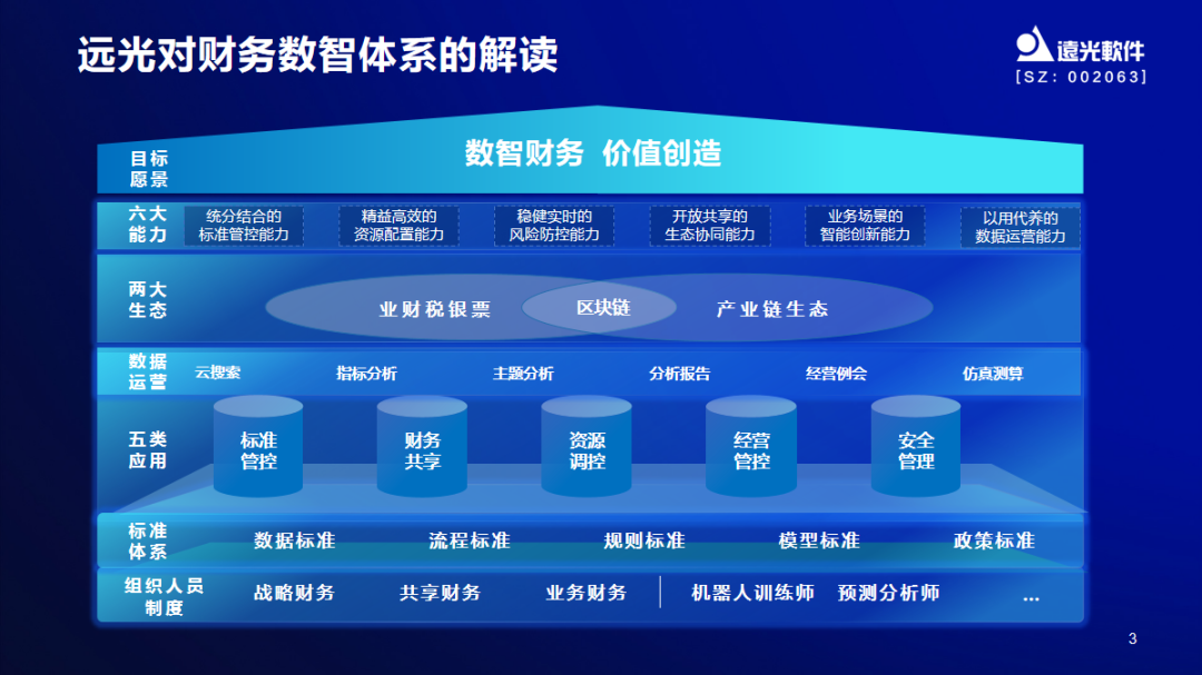 凯发k8天生赢家一触即发软件助力世界一流财务管理体系构建云端峰会圆满落幕