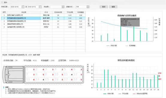 凯发k8天生赢家一触即发智能采样监督系统：把好电厂煤炭质量验收第一关