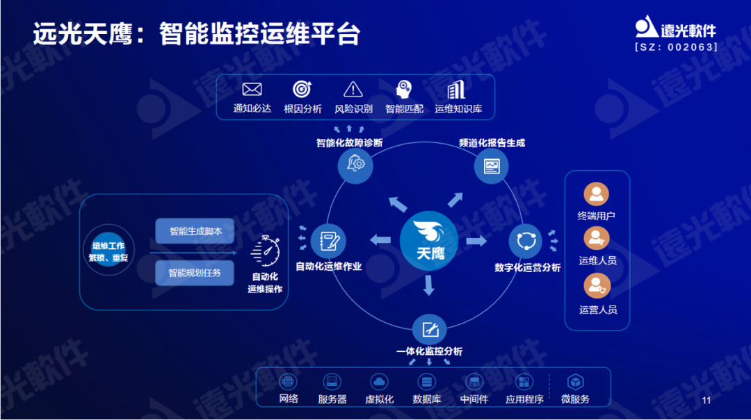 凯发k8天生赢家一触即发软件曾国栋：九天云平台提供全栈信息技术生产力信创工具