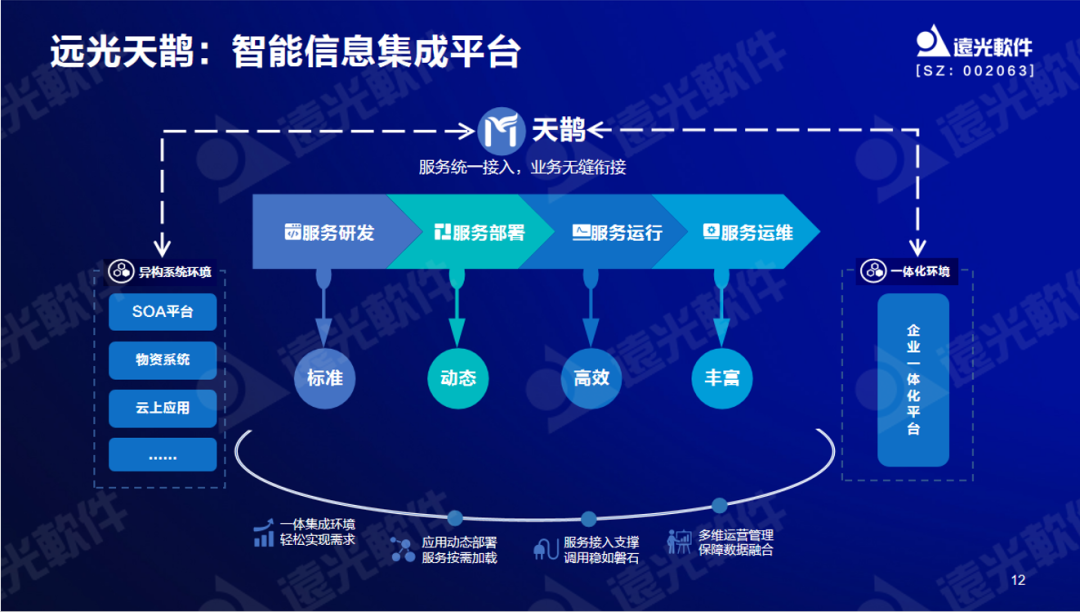 凯发k8天生赢家一触即发软件曾国栋：九天云平台提供全栈信息技术生产力信创工具