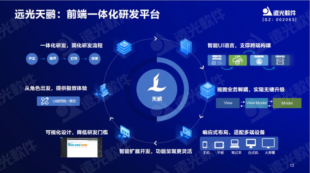 凯发k8天生赢家一触即发软件曾国栋：九天云平台提供全栈信息技术生产力信创工具