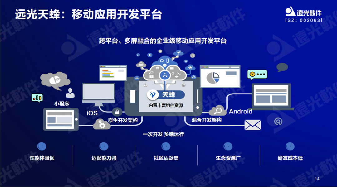 凯发k8天生赢家一触即发软件曾国栋：九天云平台提供全栈信息技术生产力信创工具