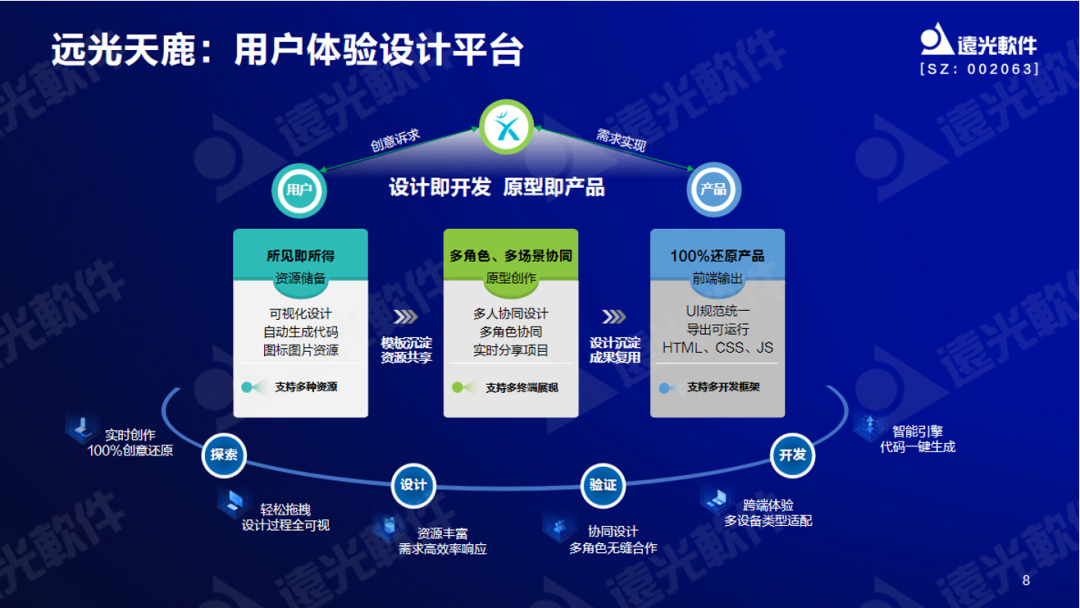 凯发k8天生赢家一触即发软件曾国栋：九天云平台提供全栈信息技术生产力信创工具