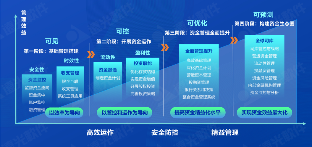 世界一流财务 | 凯发k8天生赢家一触即发全球司库管理系统 重塑企业管理价值