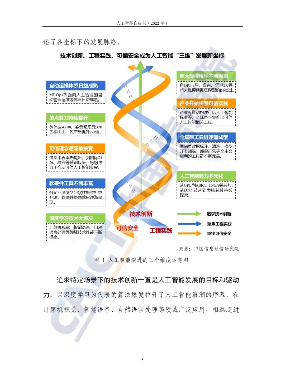 中国信通院发布《人工智能白皮书（2022年）》