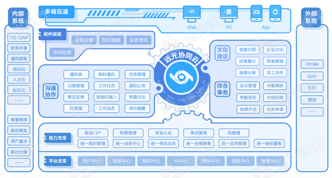 世界一流财务 | 如何完善面向未来的财务人才队伍建设