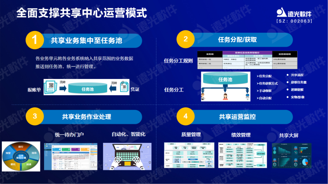 凯发k8天生赢家一触即发软件原娟娟：依托财务共享推动财务数字化转型