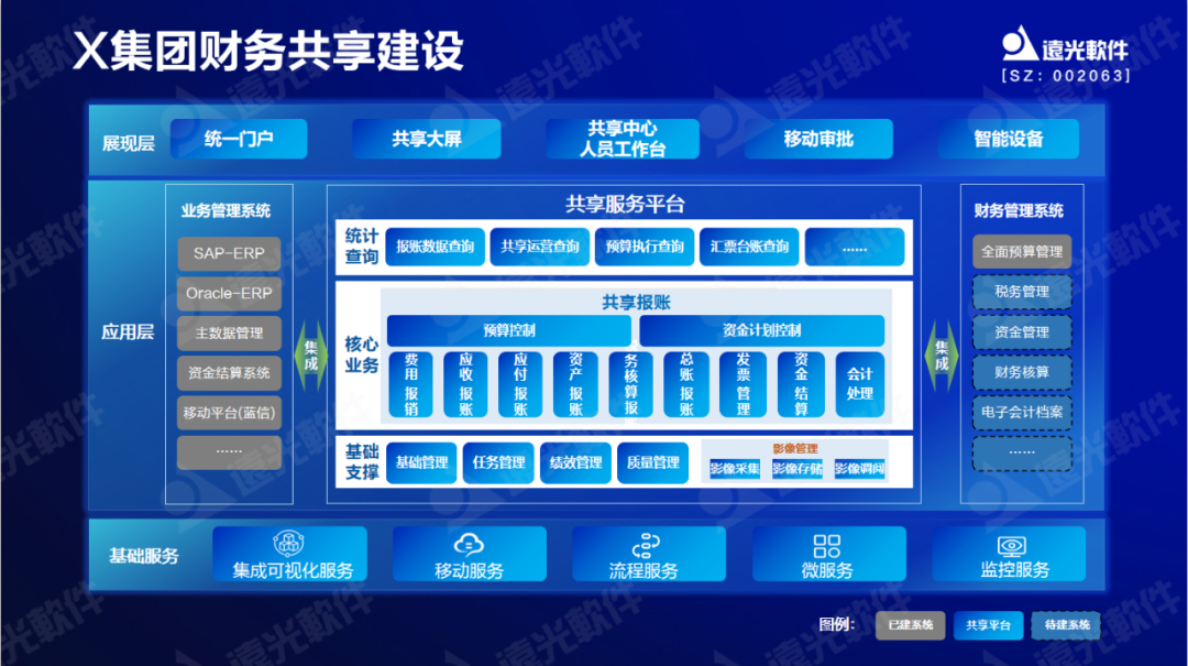 凯发k8天生赢家一触即发软件原娟娟：依托财务共享推动财务数字化转型