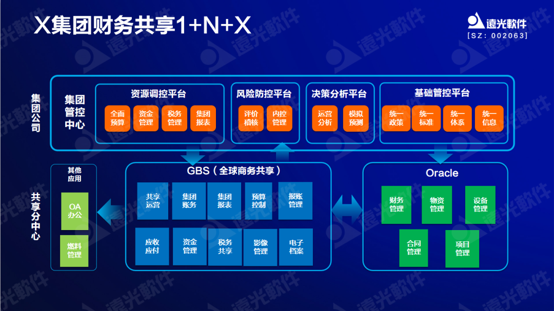 凯发k8天生赢家一触即发软件原娟娟：依托财务共享推动财务数字化转型