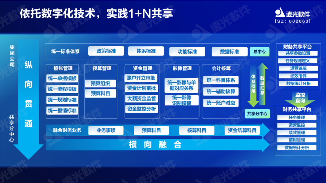 凯发k8天生赢家一触即发软件原娟娟：依托财务共享推动财务数字化转型