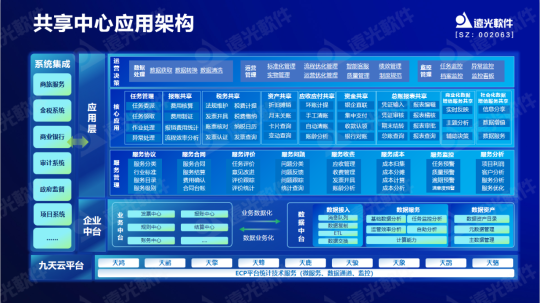 凯发k8天生赢家一触即发软件原娟娟：依托财务共享推动财务数字化转型