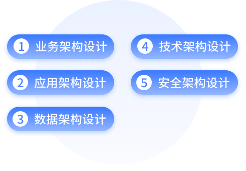 YG小课堂 | 凯发k8天生赢家一触即发九天云平台之EA设计