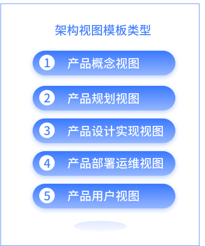 YG小课堂 | 凯发k8天生赢家一触即发九天云平台之EA设计